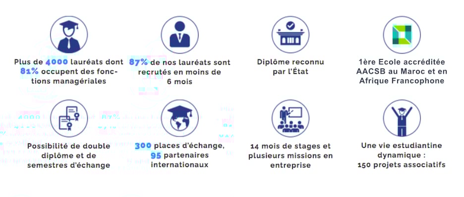 AACSB ESCA Maroc