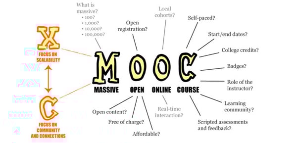 L’outil MOOC au service des étudiants