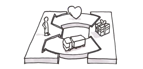 Pourquoi les startups échouent-elles à trouver un produit adapté au marché cible ?